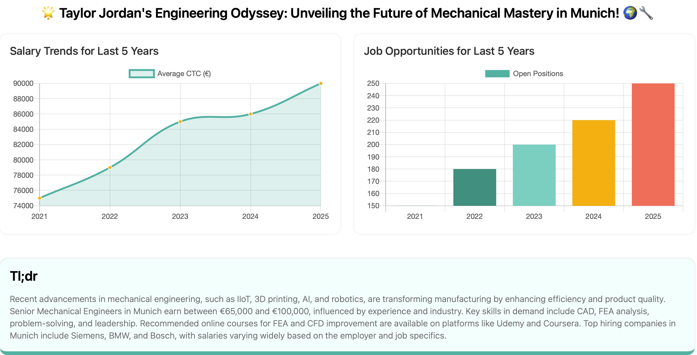Personalized Career Insights with in-demand skills, salary, job opportunities, and more